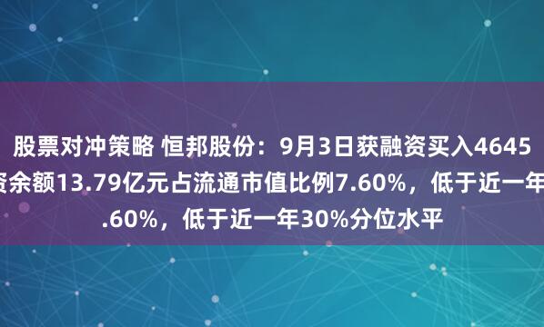股票对冲策略 恒邦股份：9月3日获融资买入4645.71万元，融资余额13.79亿元占流通市值比例7.60%，低于近一年30%分位水平